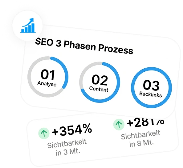 Graph R SEO Agentur in Zürich
